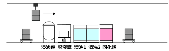 标准型浸渗设备设备示意图.png