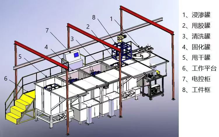 1750646718.jpg 翻转浸渗设备效果图.jpg